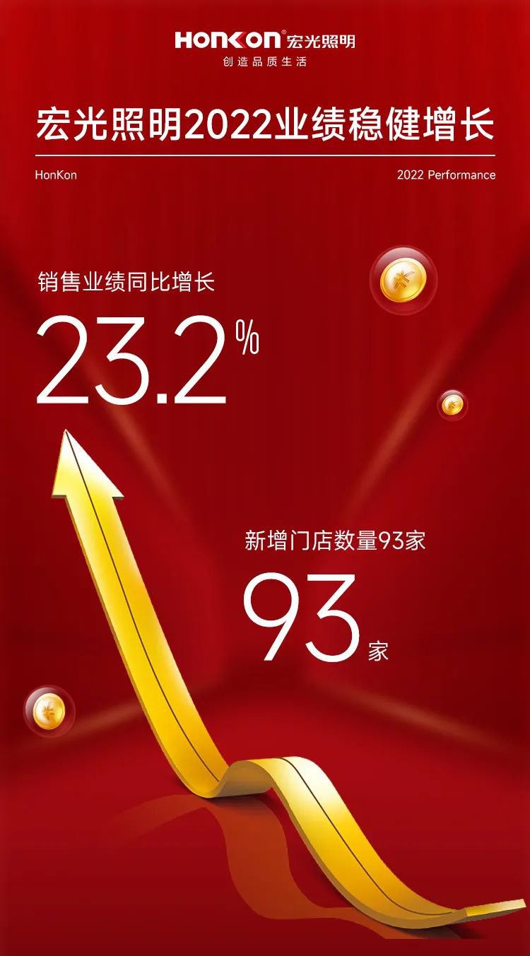 宏光照明2022年业绩逆势增长，双引擎领跑行业！2023行稳致远！